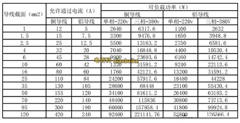 电缆平方与功率口诀(电缆平方数与功率的关系)缩略图