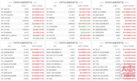 大益茶价格行情,大益茶价格行情网官网缩略图