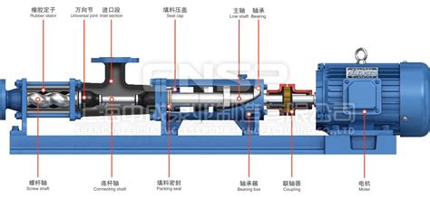 单螺杆泵工作原理,单螺杆泵工作原理图动画缩略图