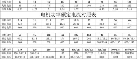 电机功率(电机功率计算公式)缩略图