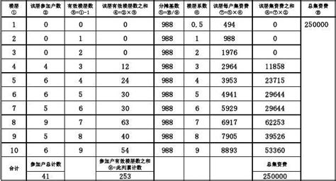 家用电梯价格一览表(家用电梯价格一览表图片)缩略图