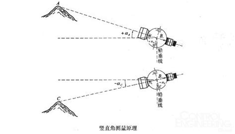 测量仪器使用教程,千寻位置gps测量仪器使用教程缩略图