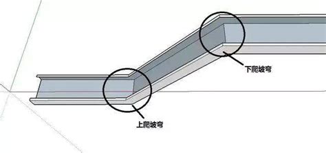 桥架45度上下爬坡做法视频(桥架45度上下爬坡做法视频任意线)缩略图