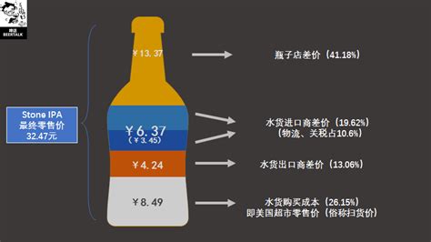 原浆啤酒嘌呤和普通啤酒哪个嘌呤高,精酿啤酒和原浆啤酒哪个嘌呤高缩略图