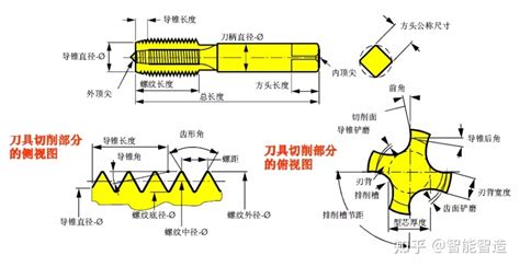 丝锥规格型号(丝锥规格型号对照表)缩略图