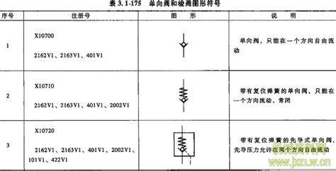 单向阀符号,单向阀符号和方向缩略图