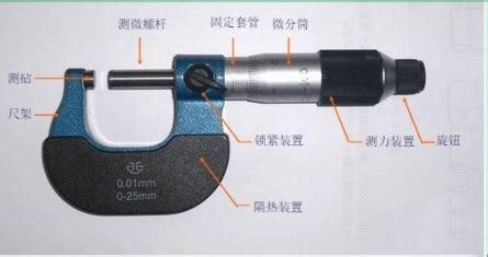 千分尺的拆卸与维修,千分尺的拆卸与维修方法缩略图