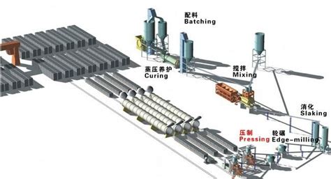 加气砖生产线要多少钱,加气砖设备生产线厂家缩略图