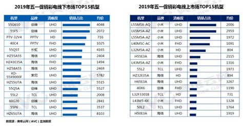 小米电视价格表大全,小米电视价格表大全集缩略图