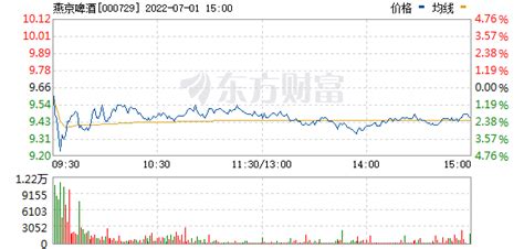 燕京啤酒股票(燕京啤酒股票最新行情)缩略图