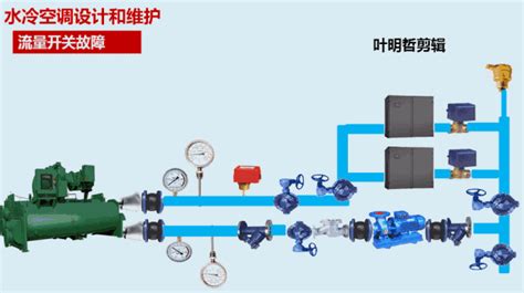 流量开关的工作原理(流量开关的工作原理视频)缩略图