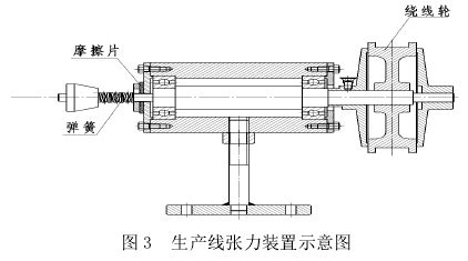 绕线机原理图解,绕线机的工作原理动态图缩略图