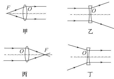 八卦镜凹镜和凸镜的区别(八卦镜的用法及忌讳)缩略图