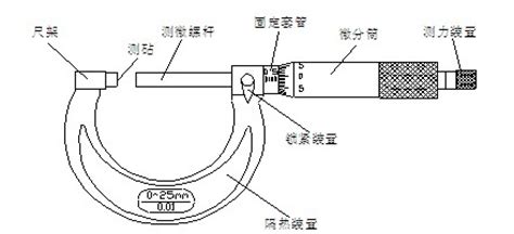 千分尺测量正确使用方法(千分尺测量正确使用方法视频)缩略图