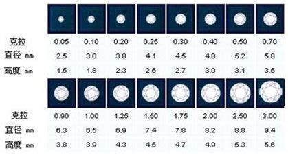 钻戒价格(钻戒价格2023价格表)缩略图