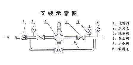 减压阀故障排除及处理方法(减压阀故障排除及处理方法视频)缩略图