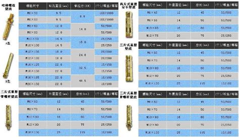 膨胀螺栓规格型号价格(膨胀螺栓规格型号)缩略图