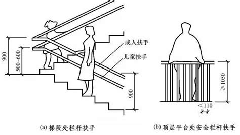 楼梯扶手多高(楼梯扶手多高比较舒服)缩略图