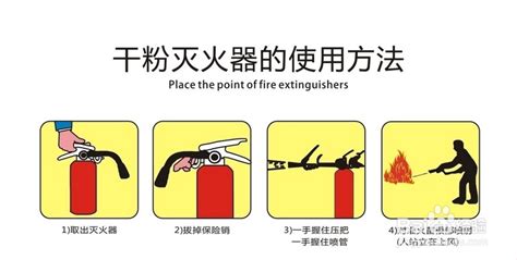 灭火器一提二拔三握四压具体步骤(灭火器一提二拔三握四压图片)缩略图