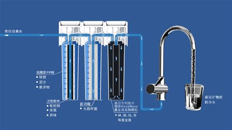 净水设备的使用步骤(大型净水设备的使用步骤)缩略图