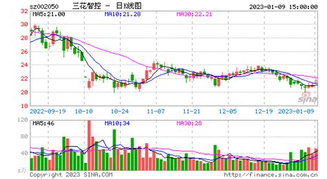 国光电器股票最新消息(国光电器股票最新消息新闻)缩略图