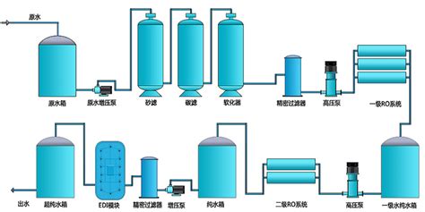 工业盐水处理(工业盐水处理的作用与用途)缩略图