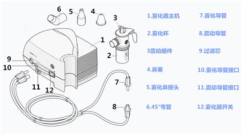 雾化机使用方法(鱼跃雾化机使用方法)缩略图