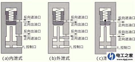 单向阀工作原理,单向阀工作原理动图缩略图