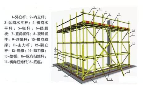 脚手架48个标准图解,脚手架48个标准图解合集缩略图