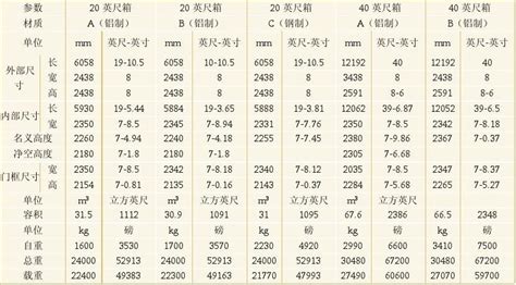 收纳箱尺寸规格型号表(收纳箱尺寸规格型号表图片)缩略图