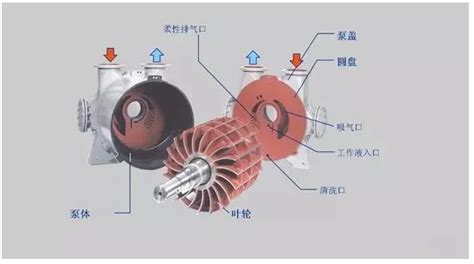 螺杆泵常见故障原因及处理方法(螺杆泵常见故障原因及处理方法视频)缩略图