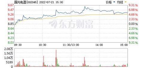 国光电器目标价20元,国光电器2023年目标价缩略图