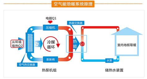 热泵空调与普通空调的区别,汽车热泵空调与普通空调的区别缩略图