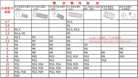 棘轮扳手型号尺寸对照表,棘轮扳手大小规格型号缩略图