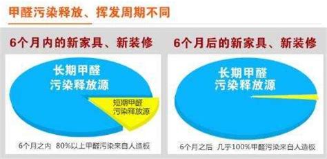 壁布里的甲醛多长时间彻底消除(壁布甲醛释放时间和方法)缩略图