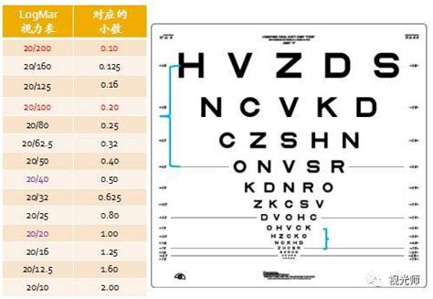 视力表5.0和1.0对照表(视力表5.0和1.0对照表图片)缩略图