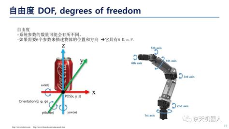 机械臂编程教学(机械臂编程教学视频全集)缩略图