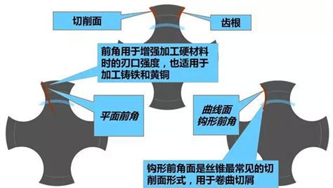 丝锥使用方法(丝锥使用方法视频)缩略图