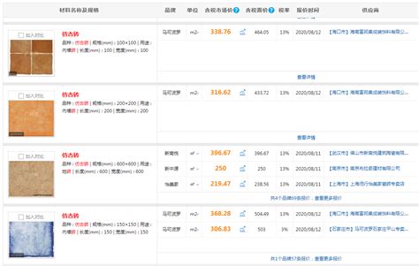 仿古砖价格一般什么价,仿古砖价格一平米多少钱缩略图