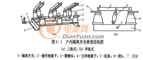 隔离开关的作用和原理,隔离开关的作用和原理图解缩略图