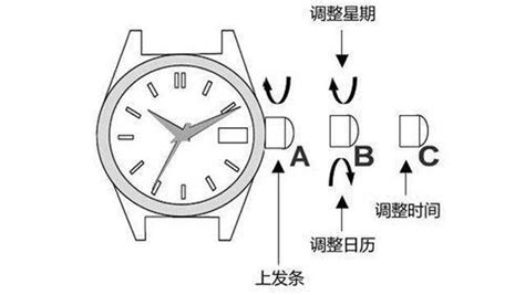 格雅手表日期怎么不会自动走(格雅手表调日期的正确方法)缩略图