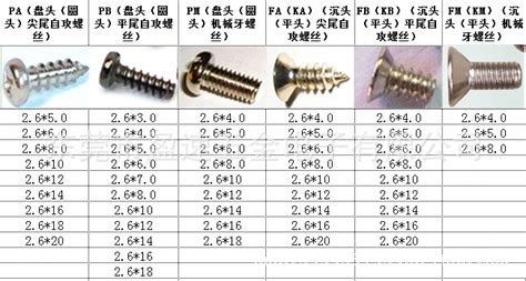 自攻螺丝型号及尺寸规格表,螺丝的规格和型号表缩略图