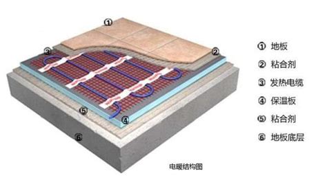 电热地暖和燃气地暖使用费用(天然气地暖和电热地暖费用对比)缩略图
