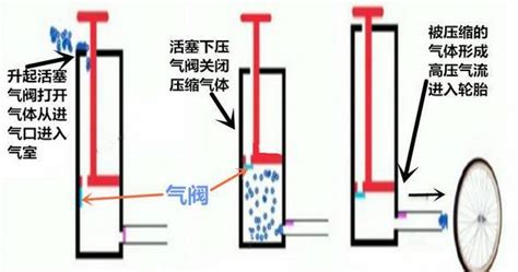 打气筒结构图解(打气筒结构图解大全)缩略图