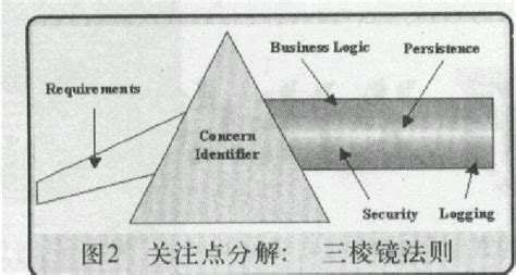 三棱镜遮盖检查结果参考值(三棱镜遮盖检查结果如何看)缩略图