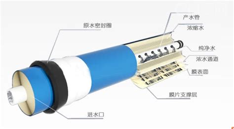 净化器滤芯一般多久更换一次(空气净化器滤芯一般多久更换一次)缩略图