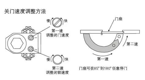 闭门器怎么调节松紧(闭门器怎么调节松紧视频)缩略图