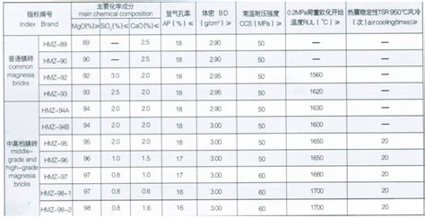 玻璃砖价格明细表,玻璃砖价格多少一平方缩略图