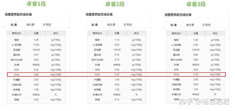 飞鹤卓睿,飞鹤卓睿奶粉怎么样缩略图