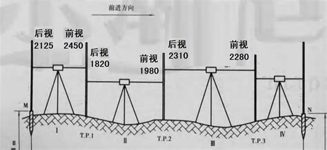 水准仪测量高程怎么算(水准仪测量高程怎么算图解)缩略图